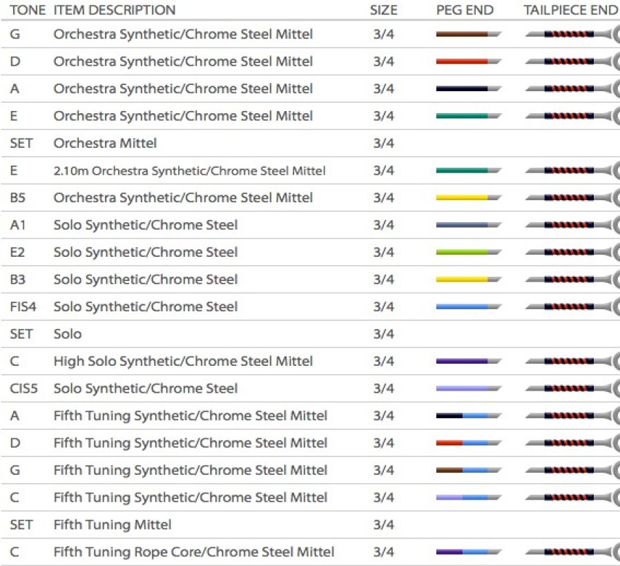 Strings Pirastro String Sets | Pirastro Obligato Bass String Set Solo