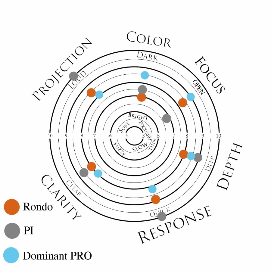 Strings Thomastik E Strings | Thomastik Rondo Violin E String