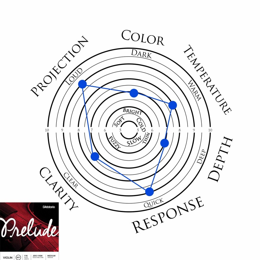 Strings D'Addario G Strings | D'Addario Prelude Cello G String