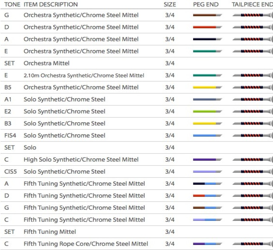 Strings Pirastro String Sets | Pirastro Obligato Bass String Set Orchestra