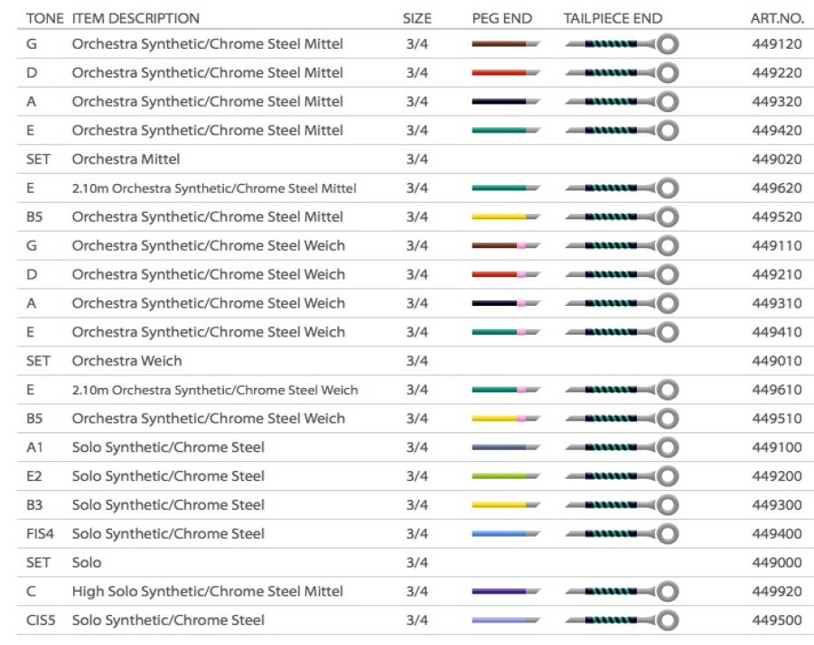 Strings Pirastro E Strings | Pirastro Evah Pirazzi Bass E String Ext (2.10M)