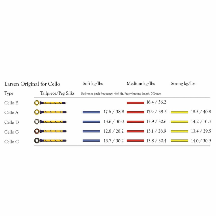 Strings Larsen Strings D Strings | Larsen Original Cello D String