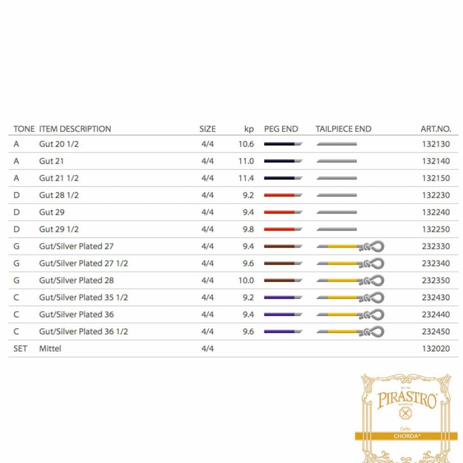 Strings Pirastro D Strings | Pirastro Chorda Cello D String