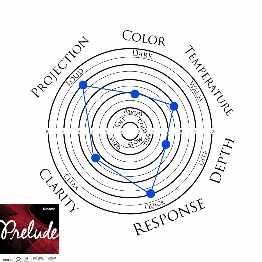 Strings D'Addario D Strings | D'Addario Prelude Violin D String