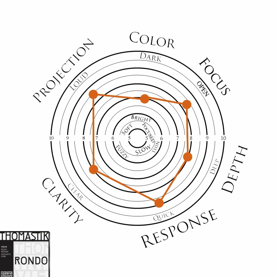 Strings Thomastik D Strings | Thomastik Rondo Violin D String