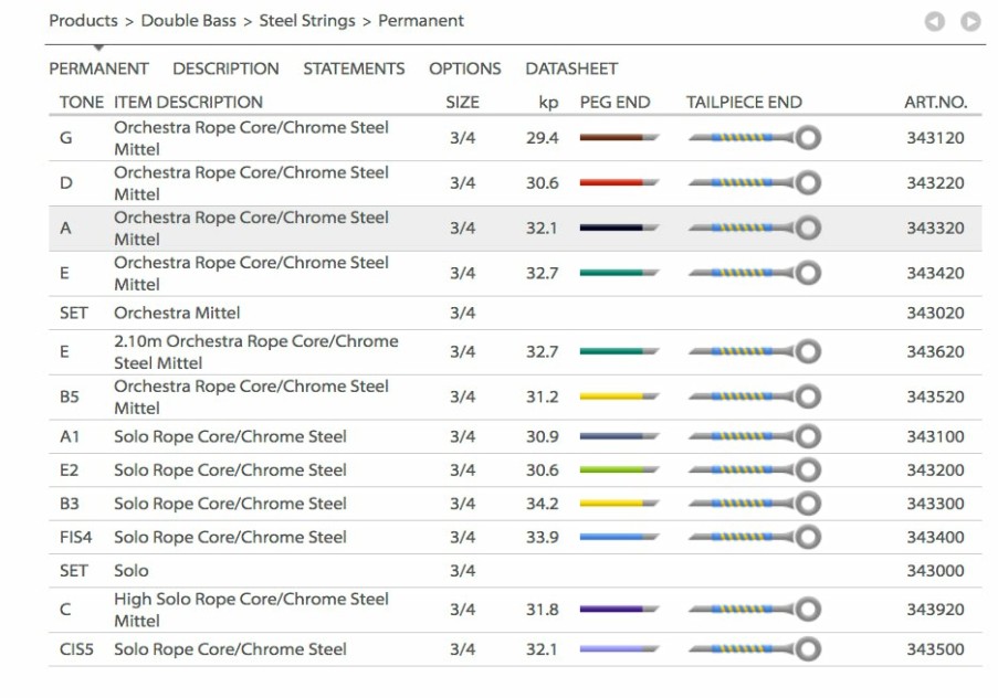 Strings Pirastro G Strings | Permanent Bass G String