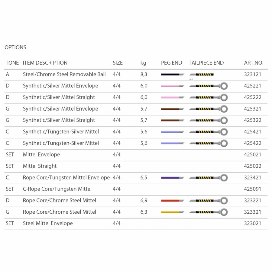 Strings Pirastro String Sets | Pirastro Evah Pirazzi Gold Viola Rope Core String Set