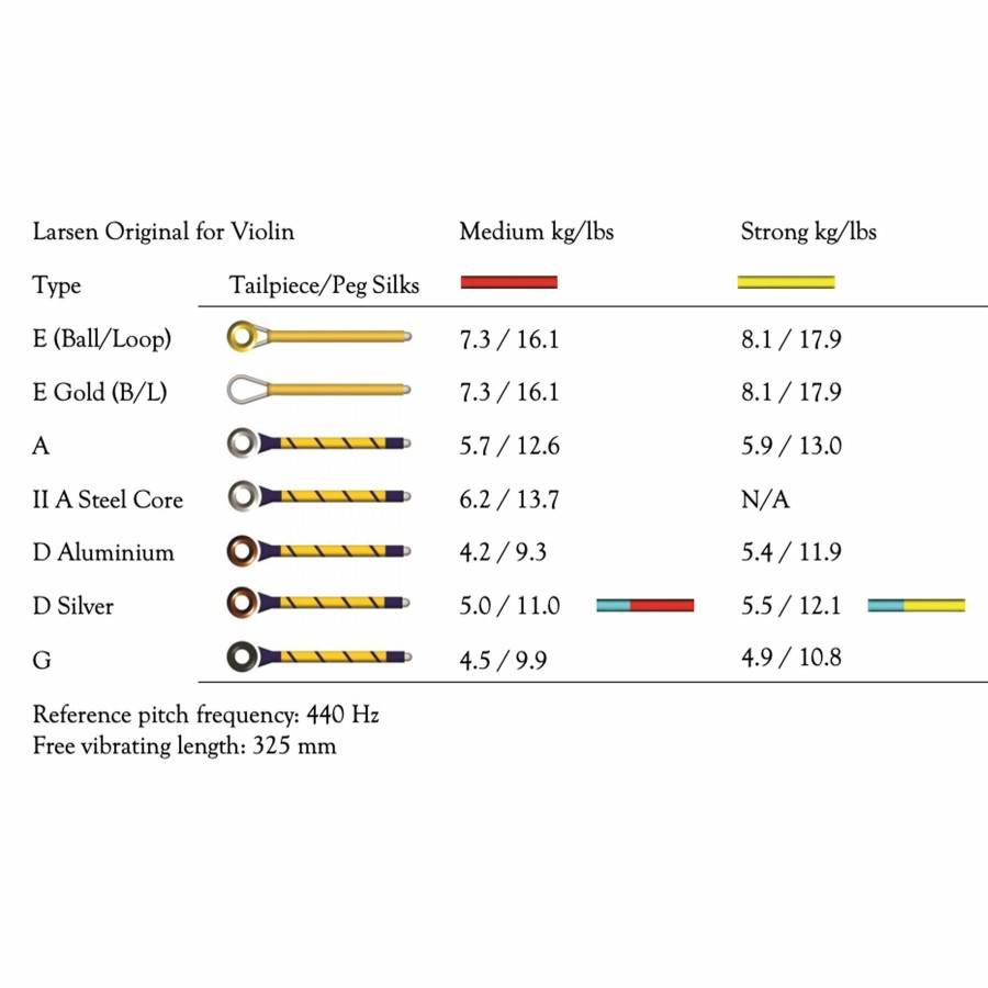 Strings Larsen Strings D Strings | Larsen Original Violin D String