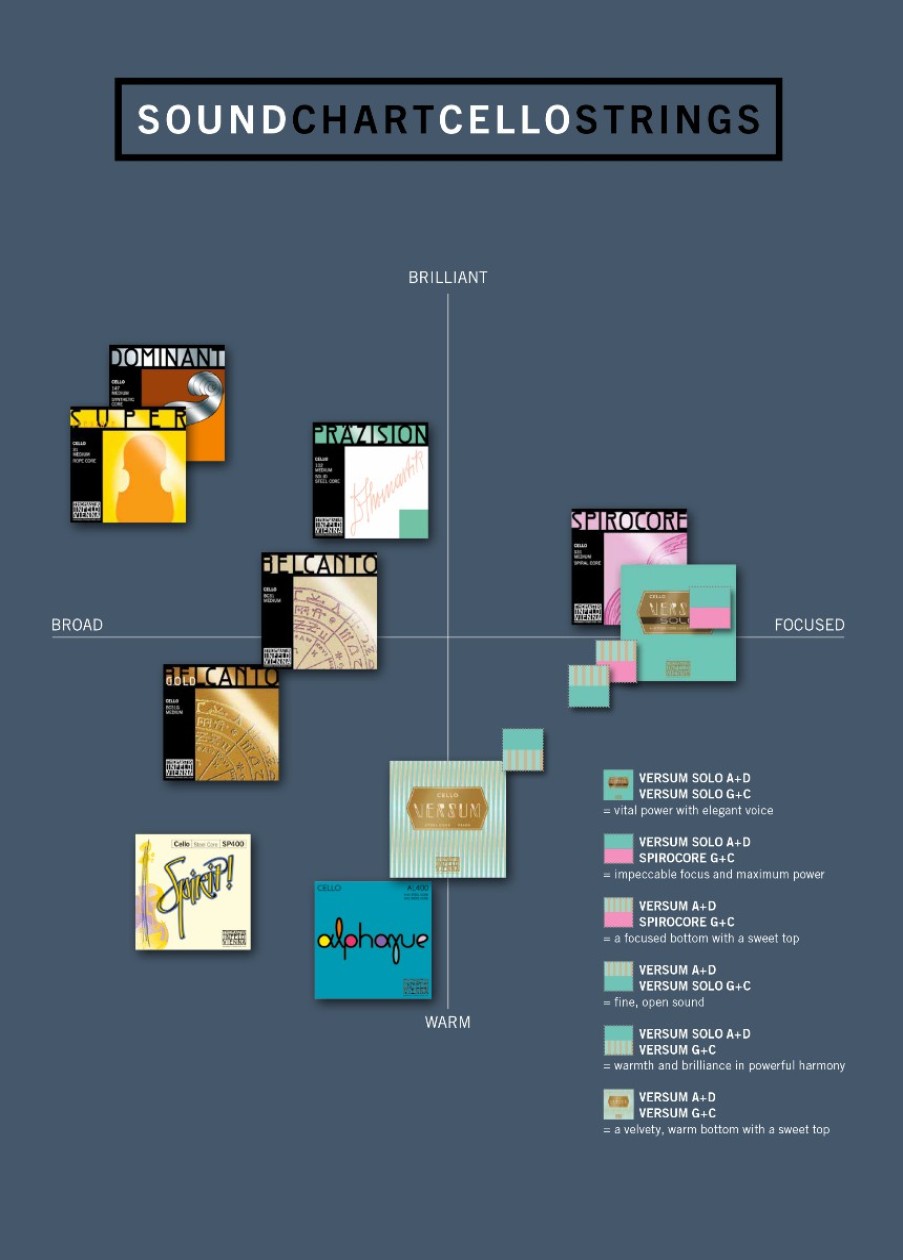 Strings Thomastik D Strings | Thomastik Spirocore Cello D String