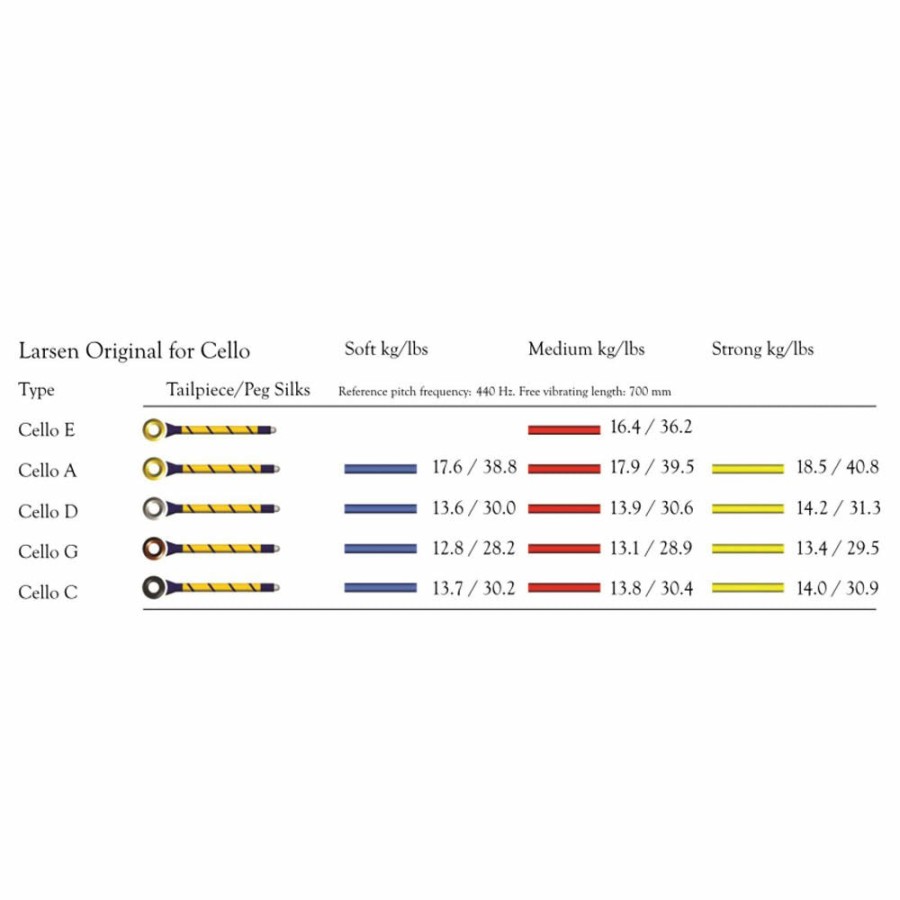 Strings Larsen Strings C Strings | Larsen Original Cello C String, Tungsten