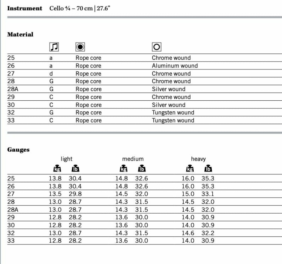 Strings Thomastik A Strings | Thomastik Superflexible Ropecore Cello A String