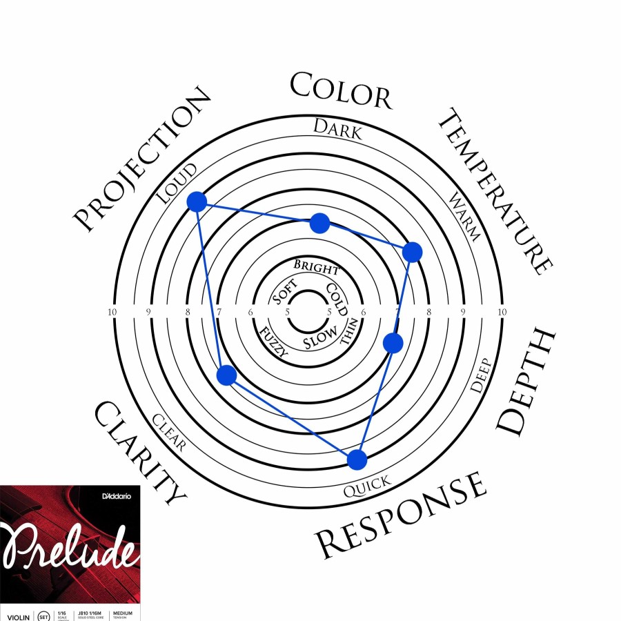 Strings D'Addario String Sets | D'Addario Prelude Viola String Set