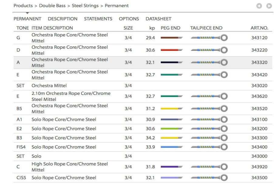 Strings Pirastro E Strings | Pirastro Permanent Bass E String