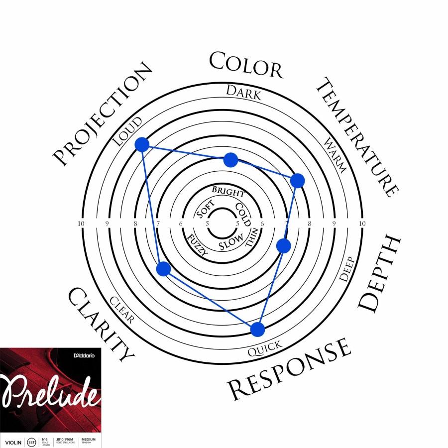 Strings D'Addario String Sets | D'Addario Prelude Cello String Set