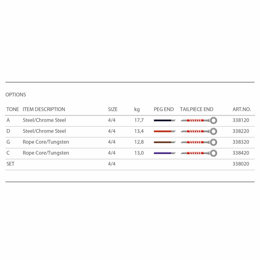 Strings Pirastro D Strings | Pirastro Flexocor Deluxe Cello D String