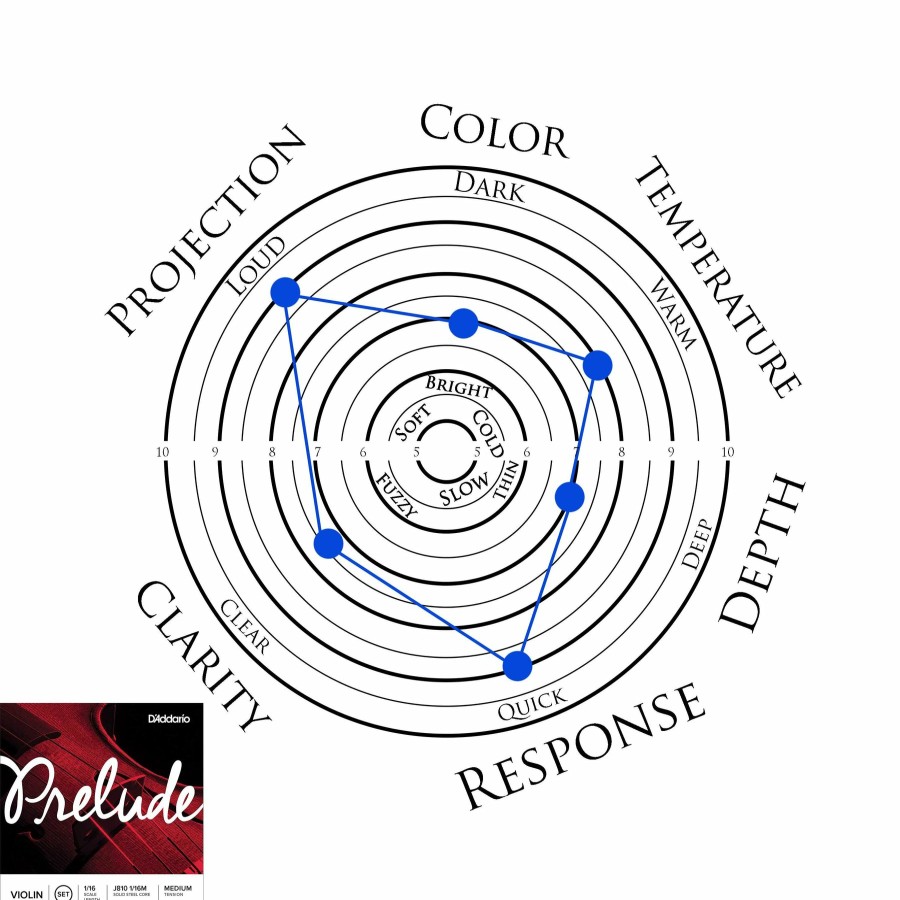 Strings D'Addario C Strings | D'Addario Prelude Viola C String