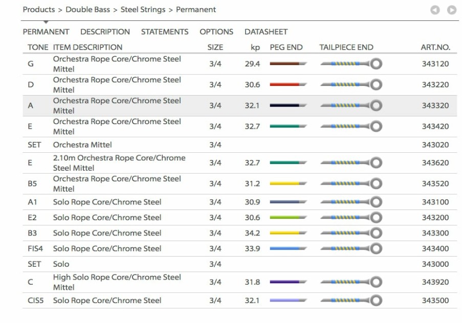 Strings Pirastro String Sets | Permanent Bass String Set - Orchestra